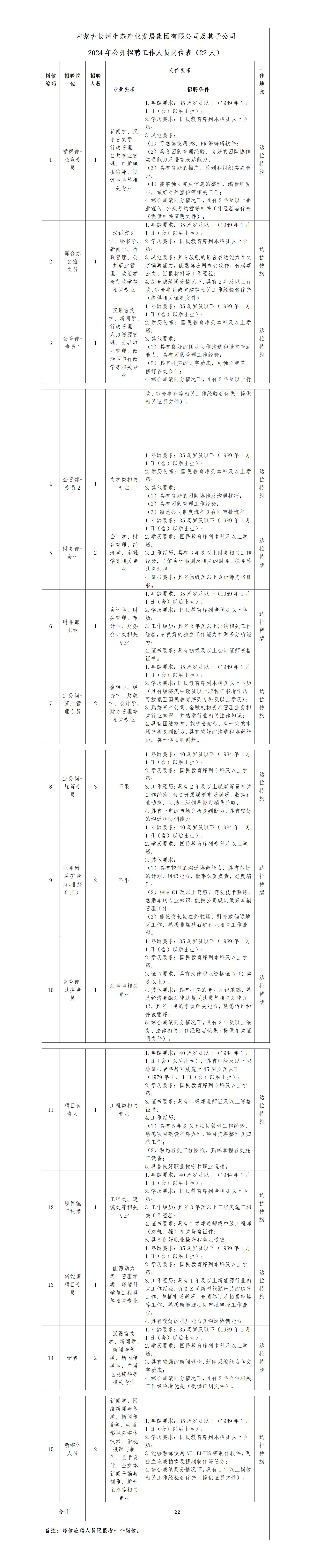 1-內(nèi)蒙古長(zhǎng)河生態(tài)產(chǎn)業(yè)發(fā)展集團(tuán)有限公司及其子公司2024年公開(kāi)招聘延長(zhǎng)報(bào)名的通知_01.jpg