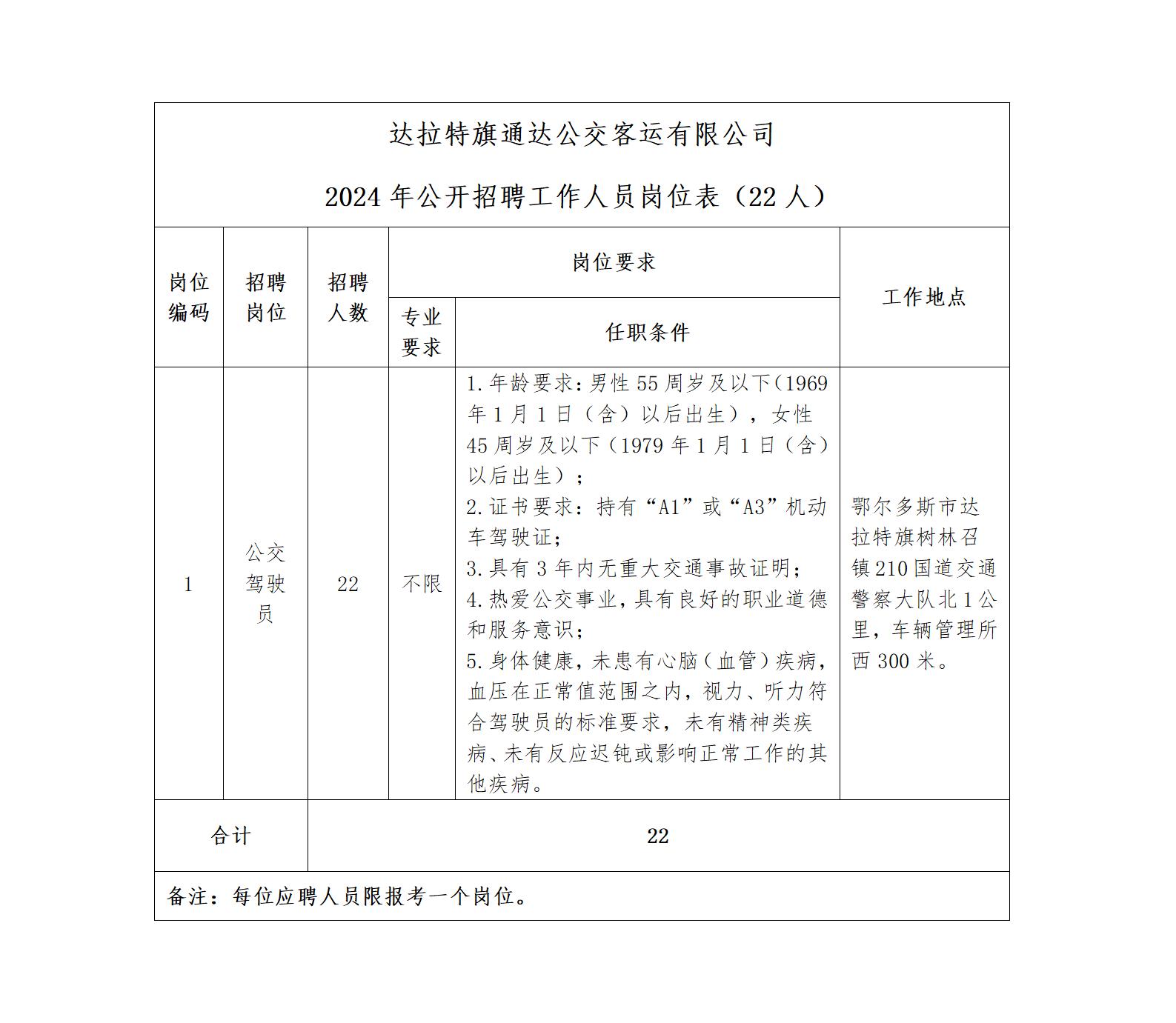 1-達拉特旗通達公交客運有限公司2024年公開招聘延長報名的通知_01.jpg