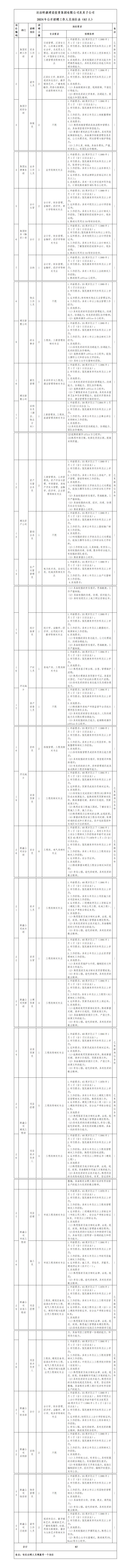 1-達(dá)拉特旗建設(shè)投資集團(tuán)有限公司及其子公司2024年公開(kāi)招聘延長(zhǎng)報(bào)名的通知_01.jpg